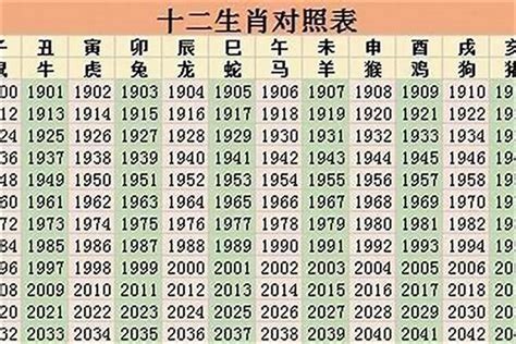 1969年属相|69年属什么生肖 1969年属什么生肖配对